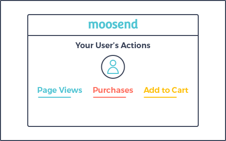 Autosync-actions-to-users1