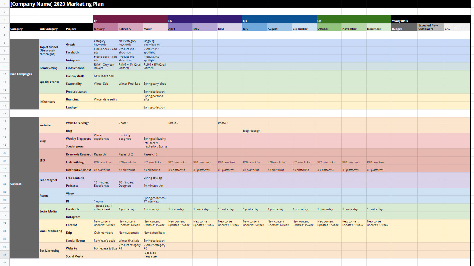 The Ultimate Guide to an Email Marketing Plan