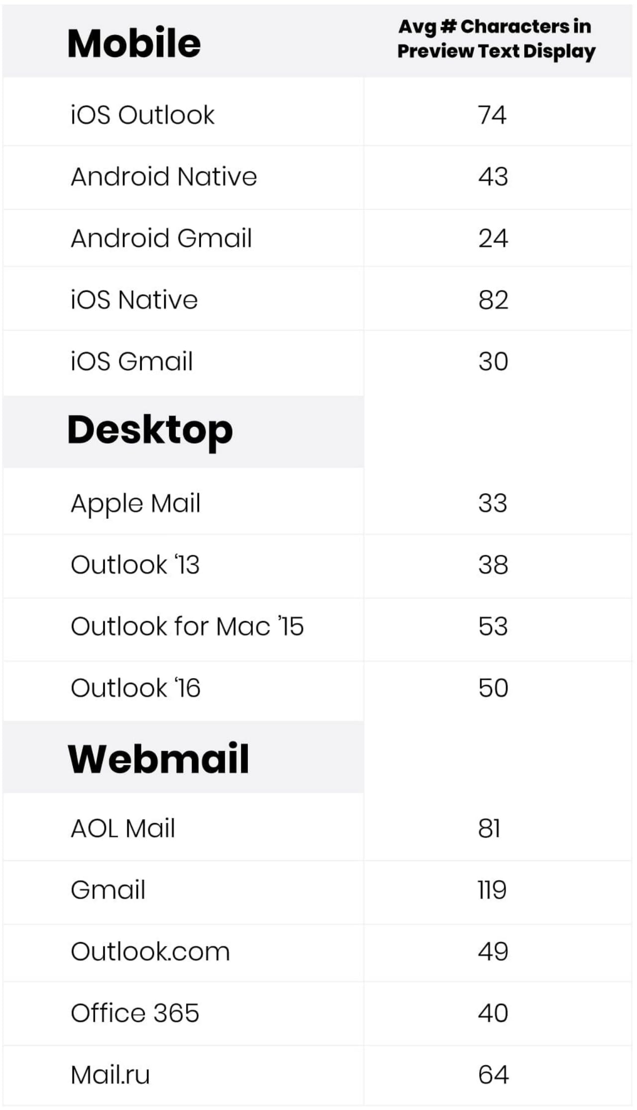 Importance of Email Preheader