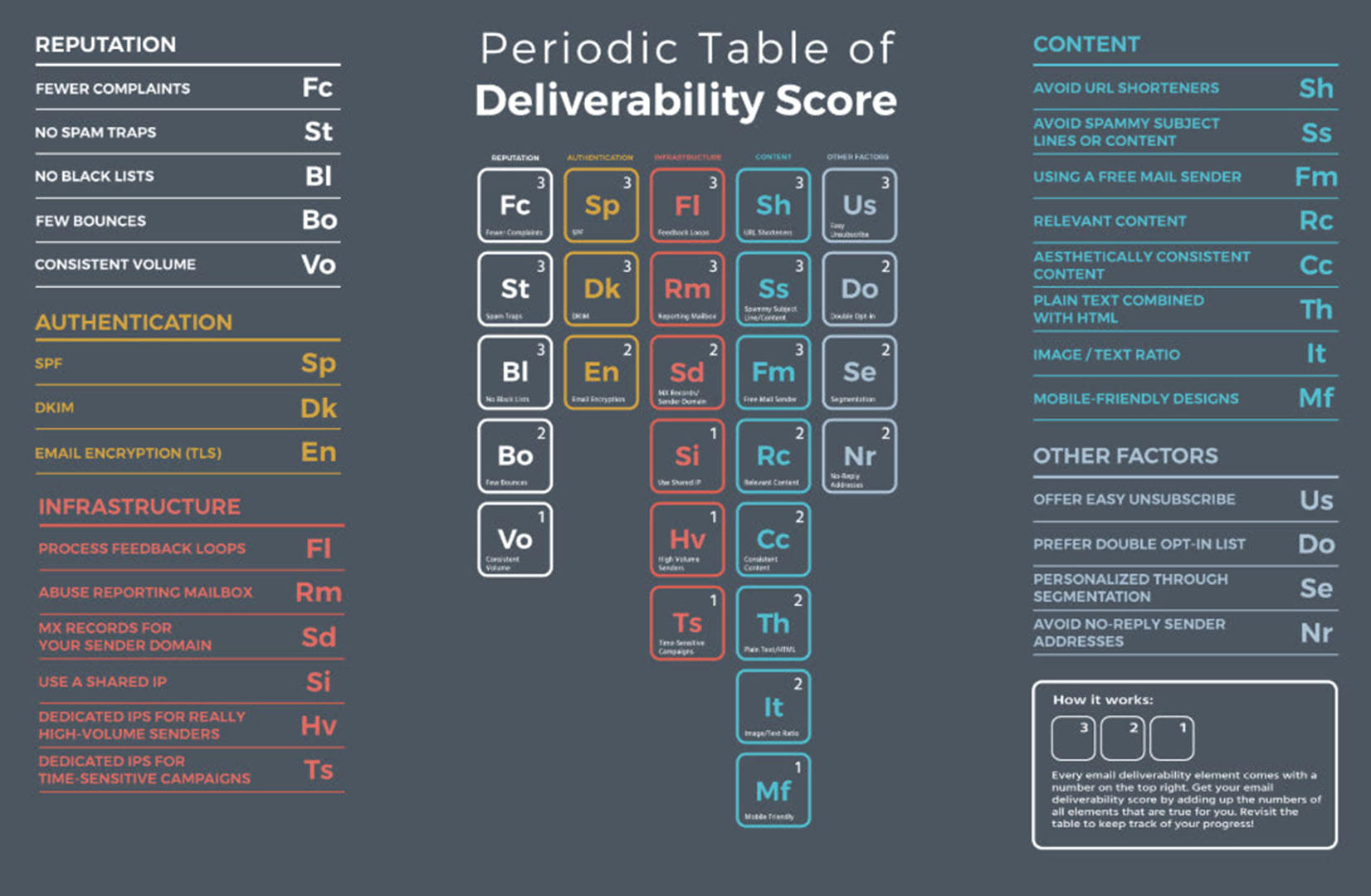 Email Deliverability Basics