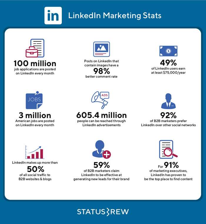 linkedin ads