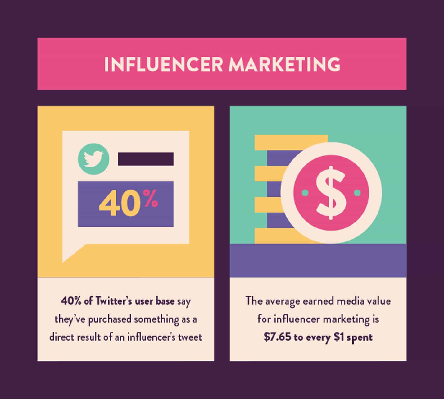 Influencer Marketing