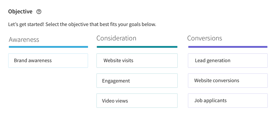 linkedin ads objectives